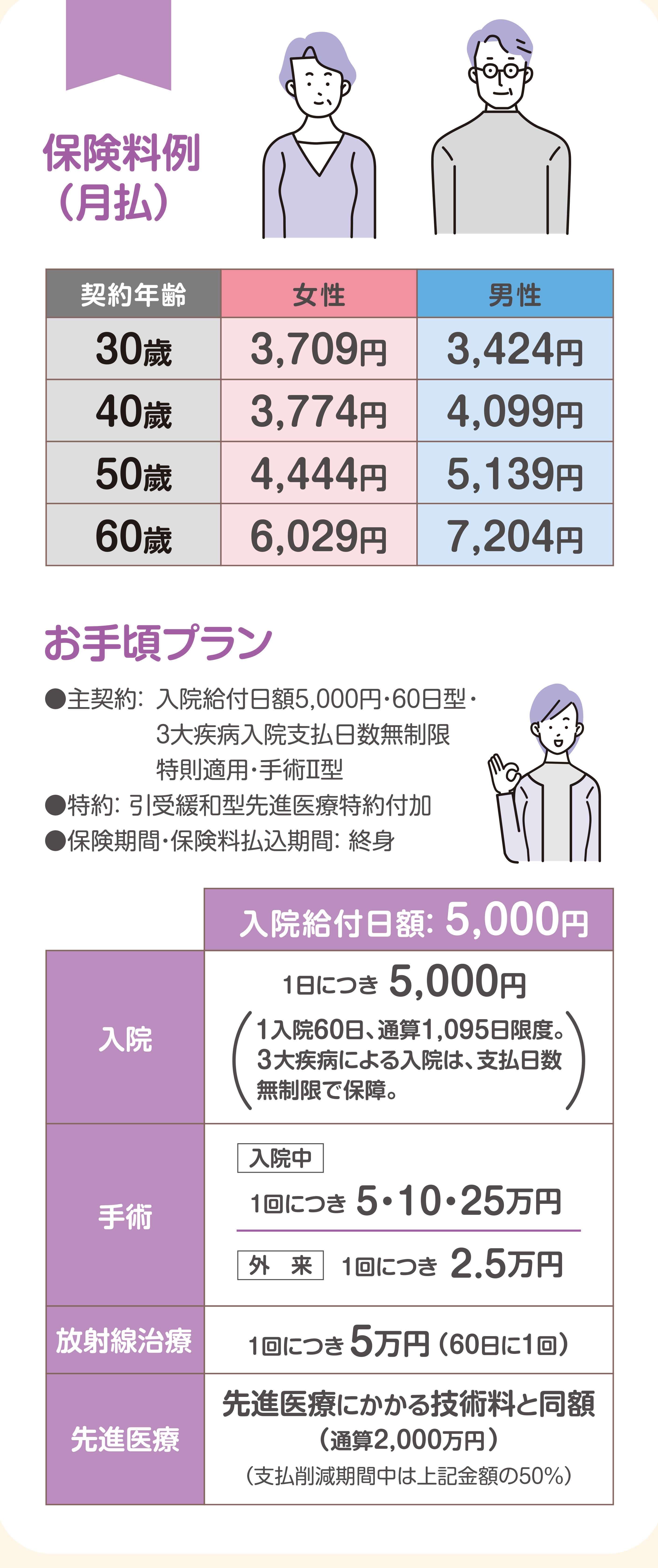 保険料例（月払）
