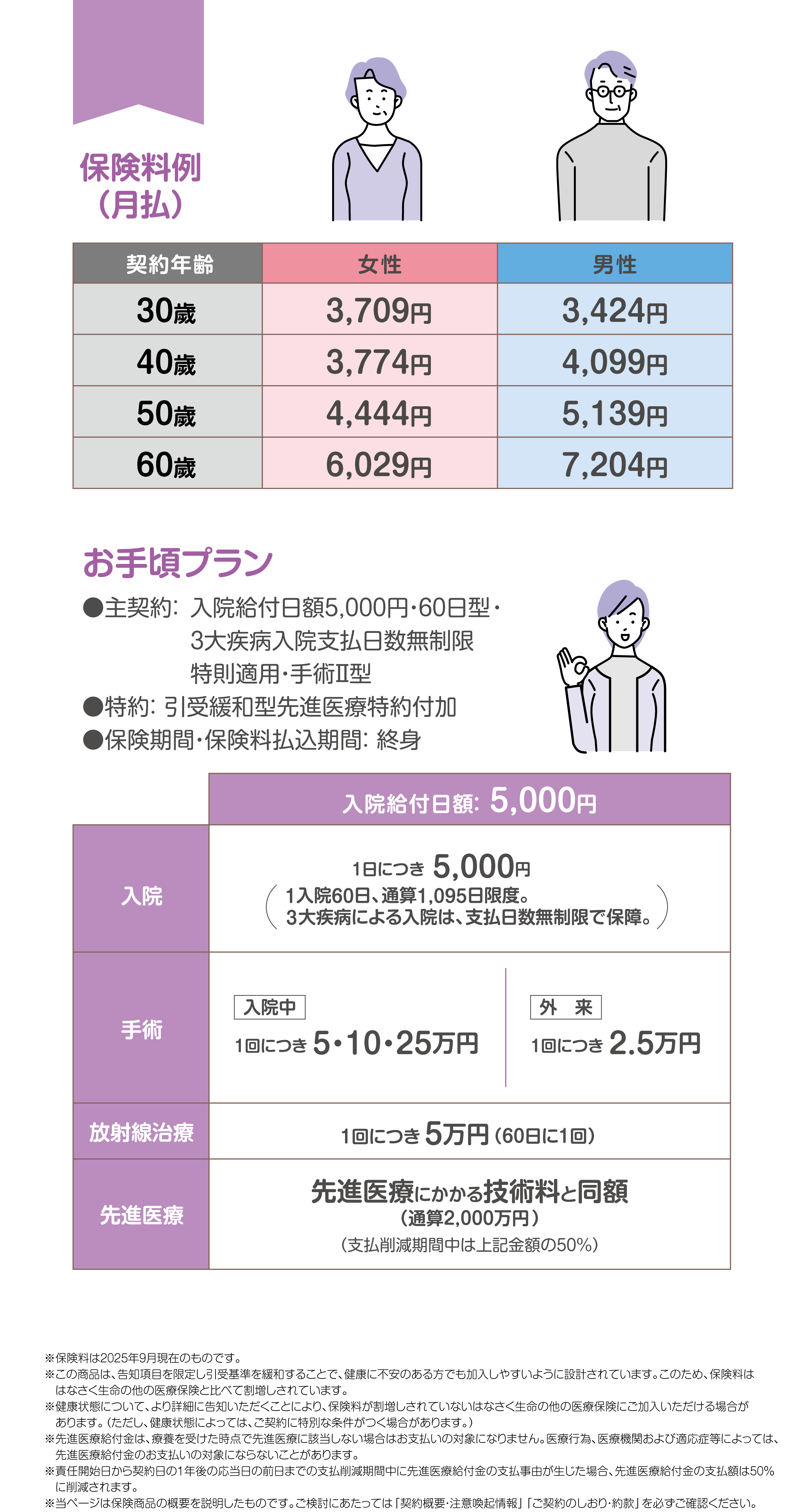 保険料例（月払）