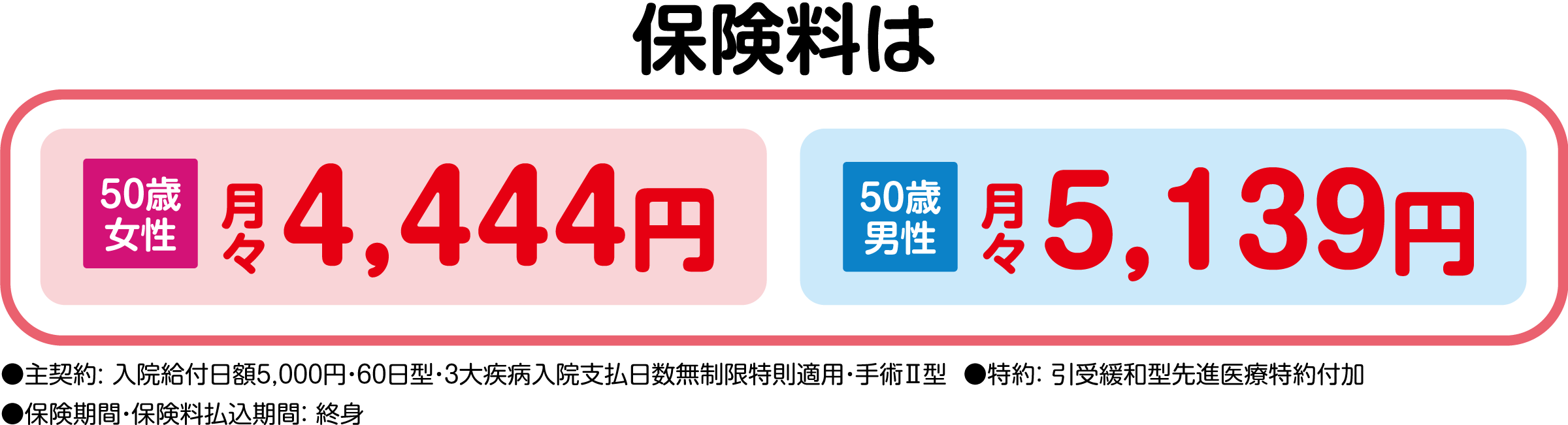 保険料は