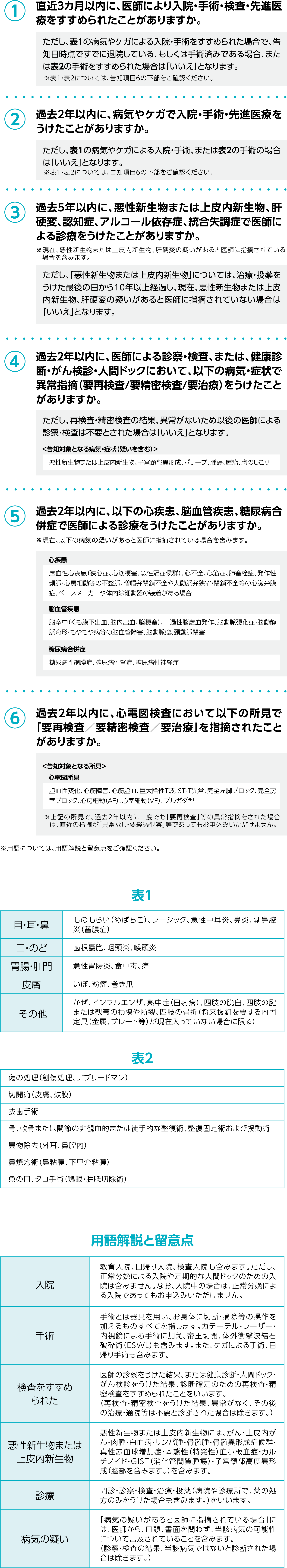 基本告知項目 内容