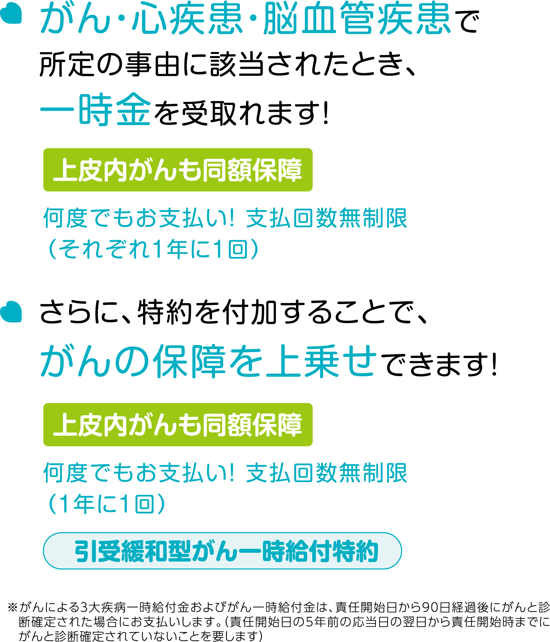がん・心疾患・脳血管疾患で所定の事由に該当されたとき、一時金を受取れます！
