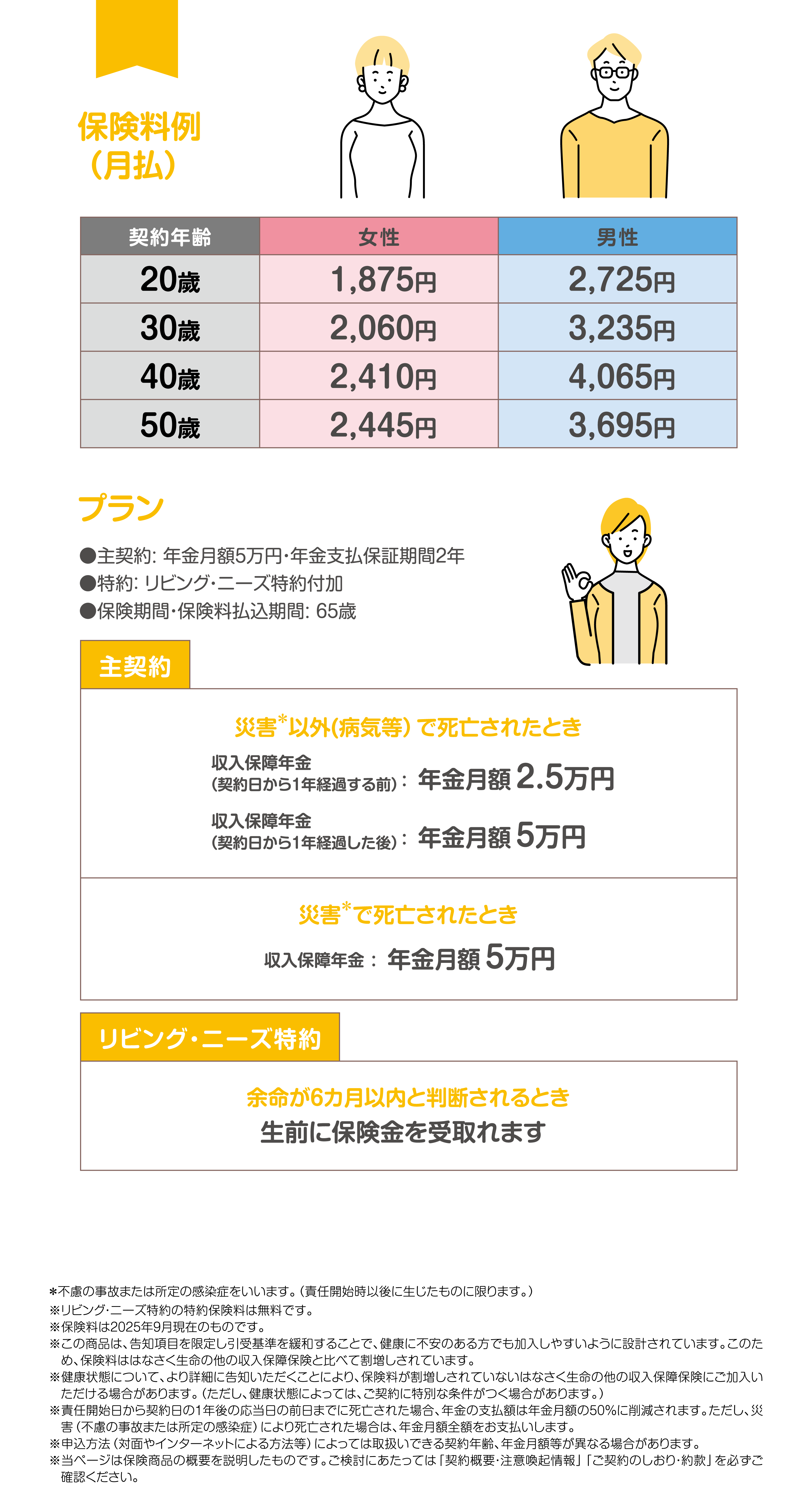 保険料例（月払）