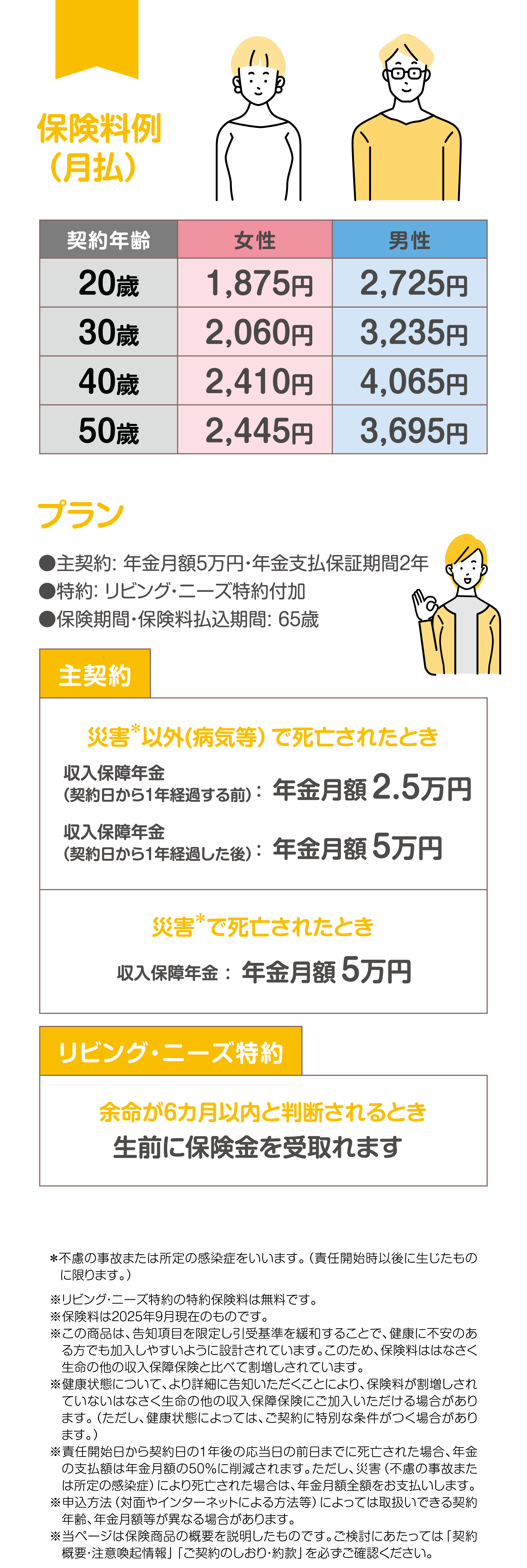 保険料例（月払）