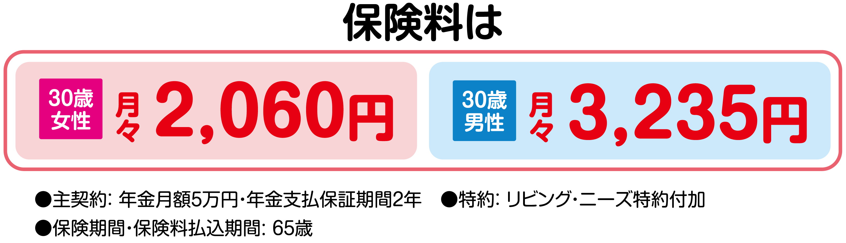 保険料は