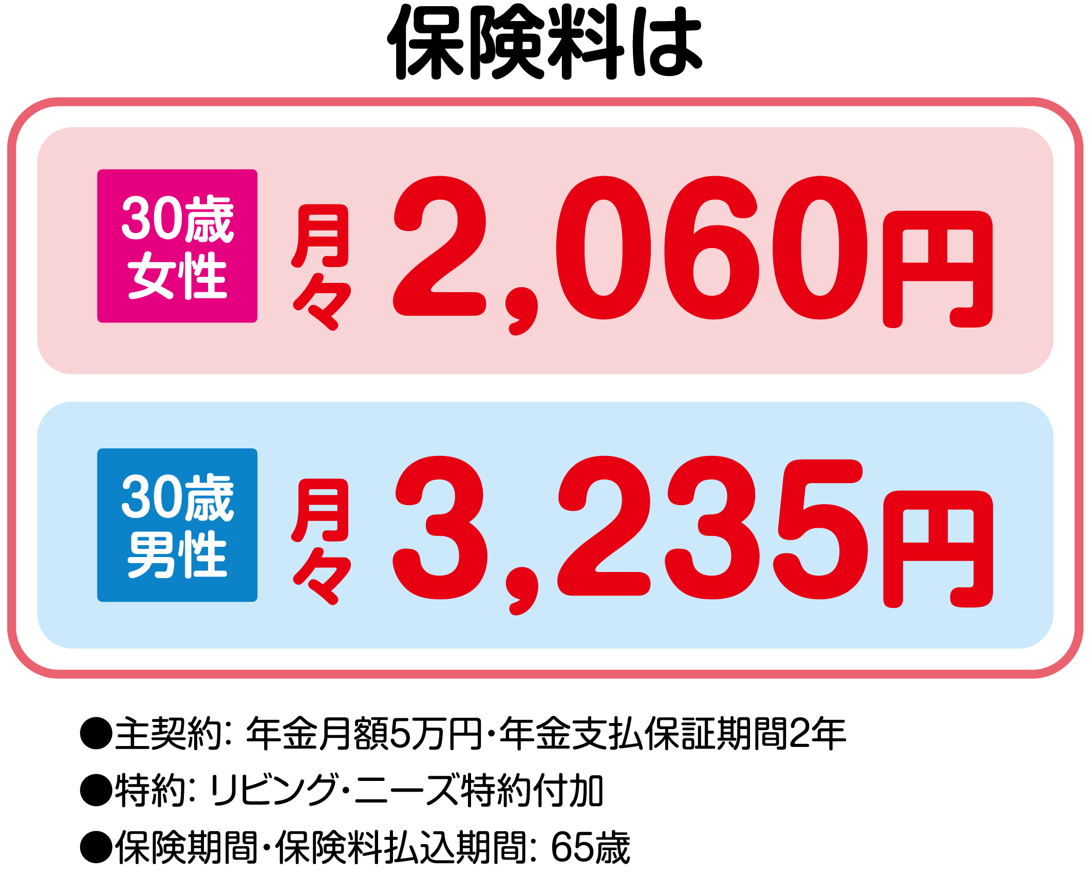 保険料は
