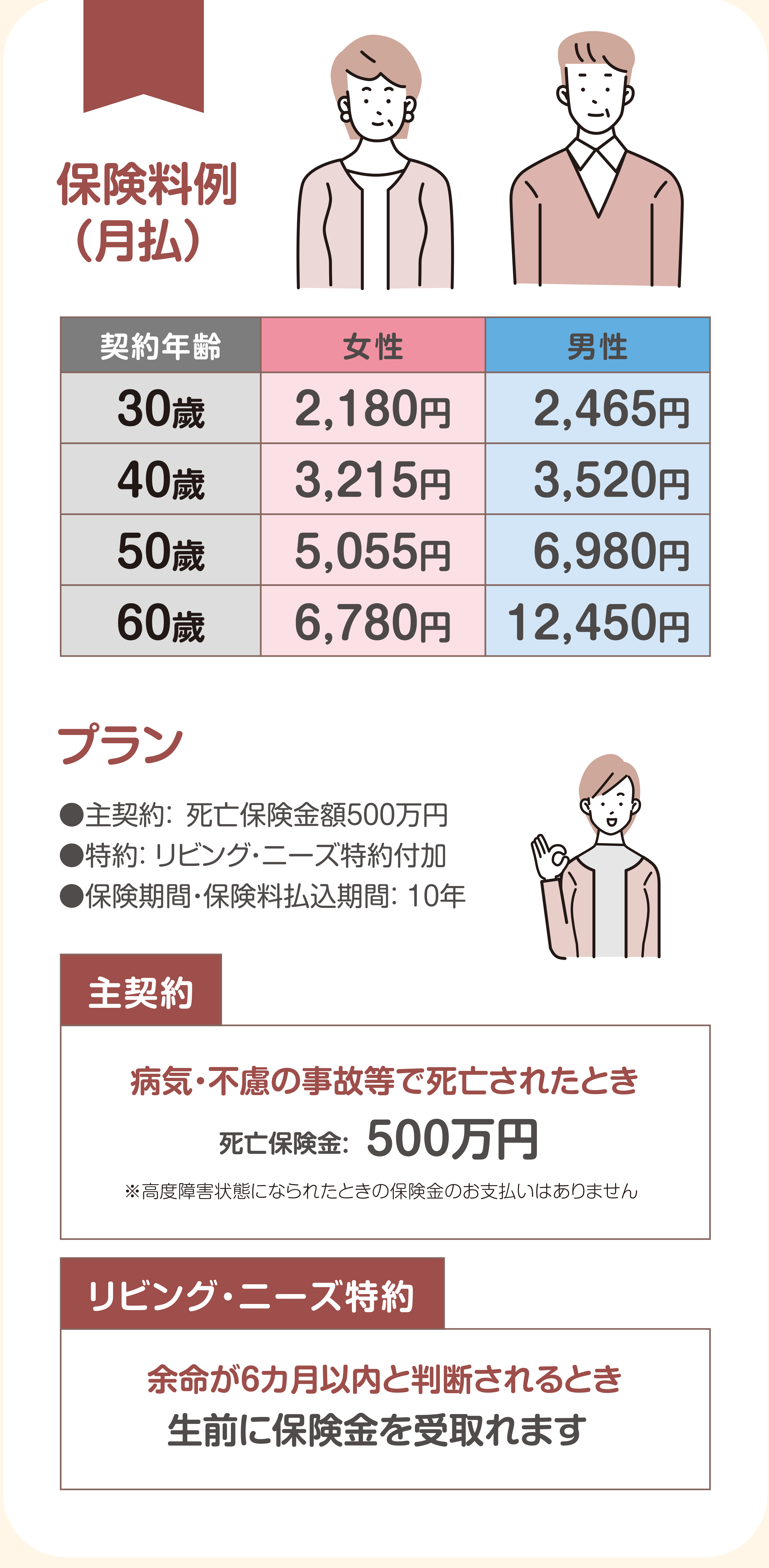 保険料例（月払）