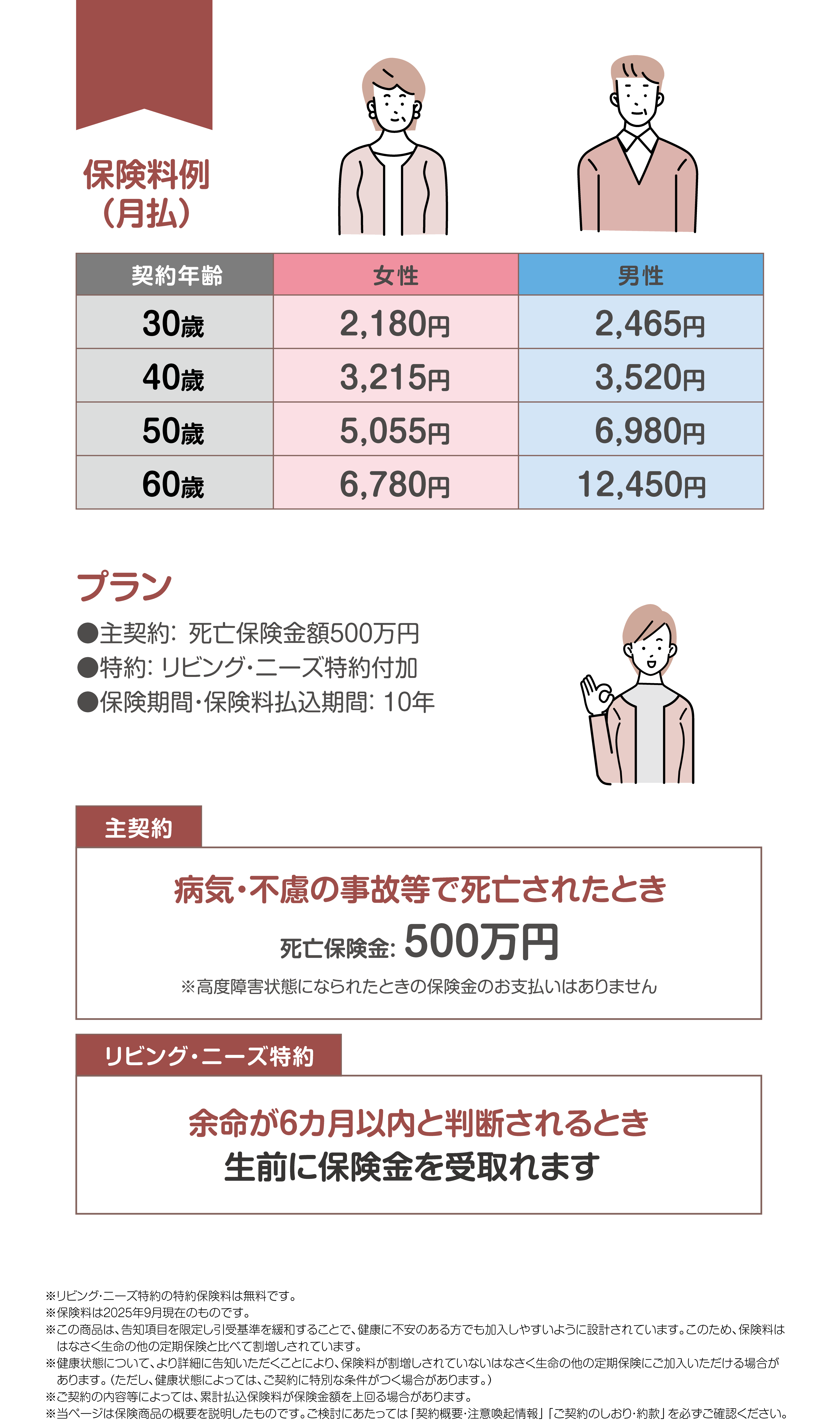 保険料例（月払）