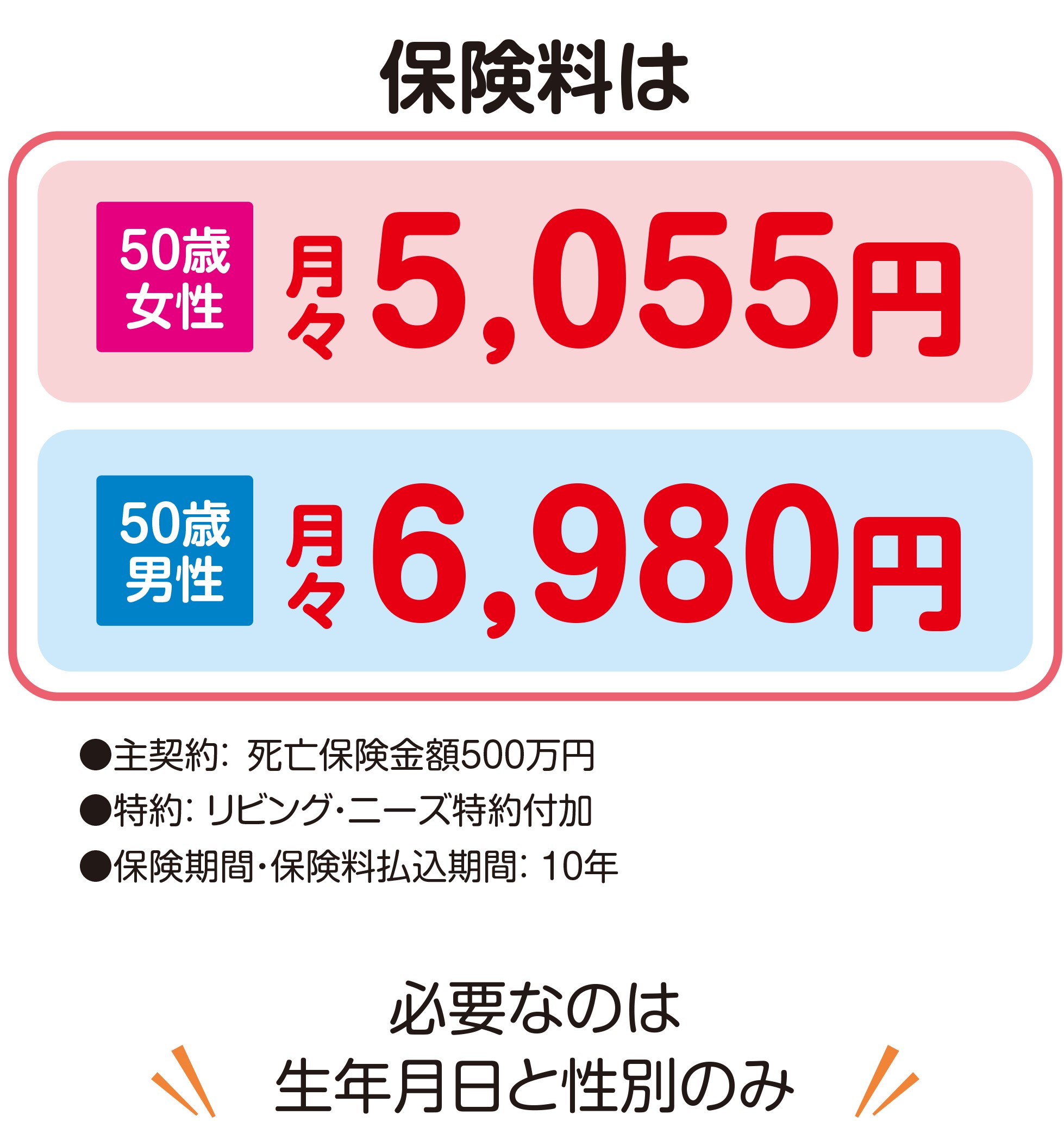 必要なのは生年月日と性別のみ