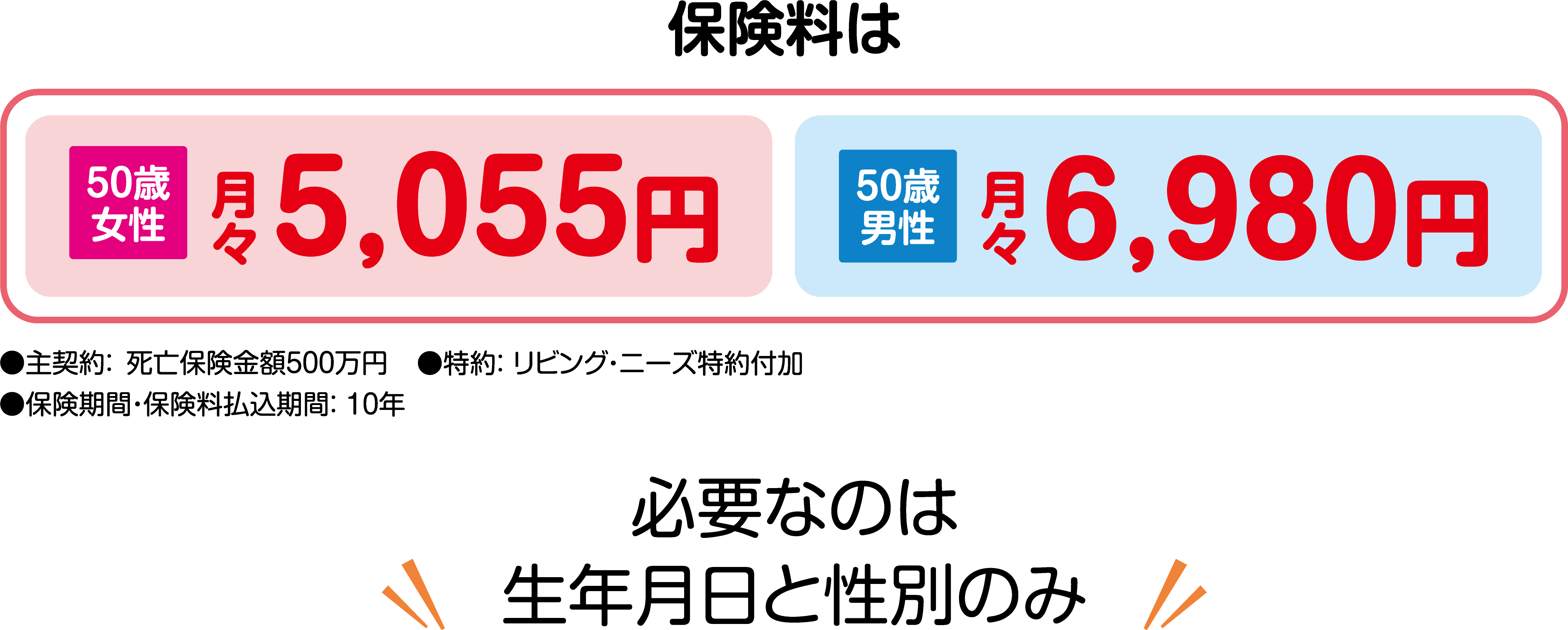 保険料は