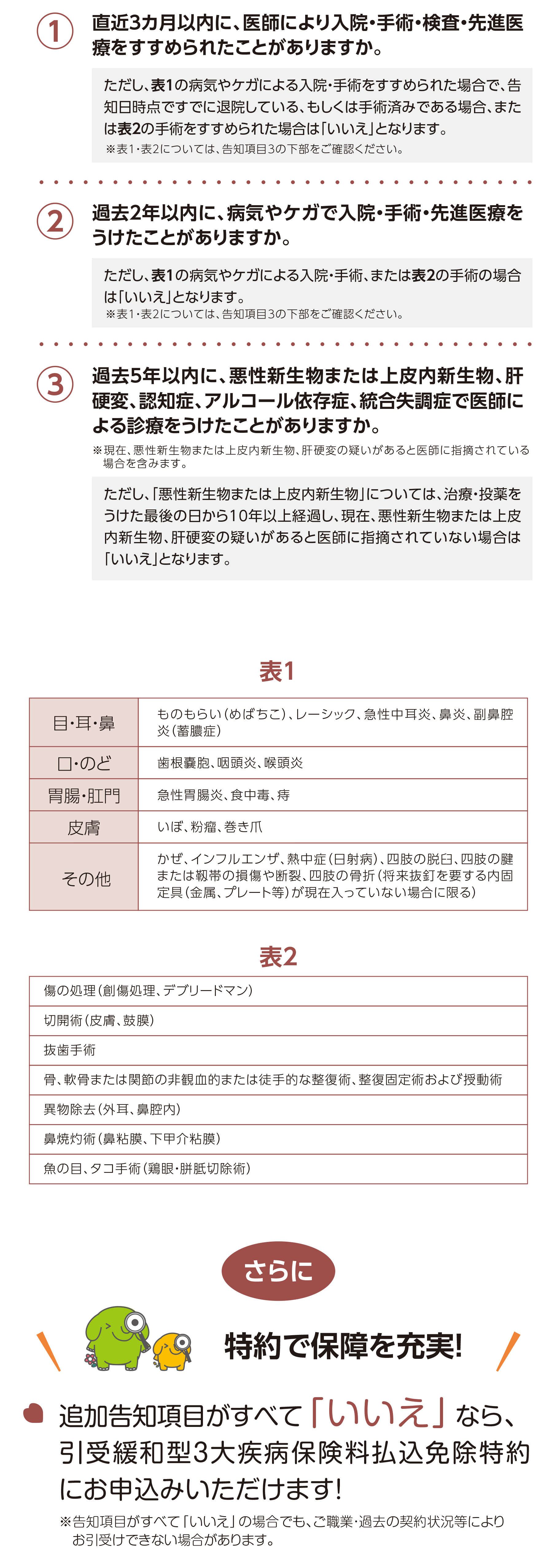 基本告知項目 内容