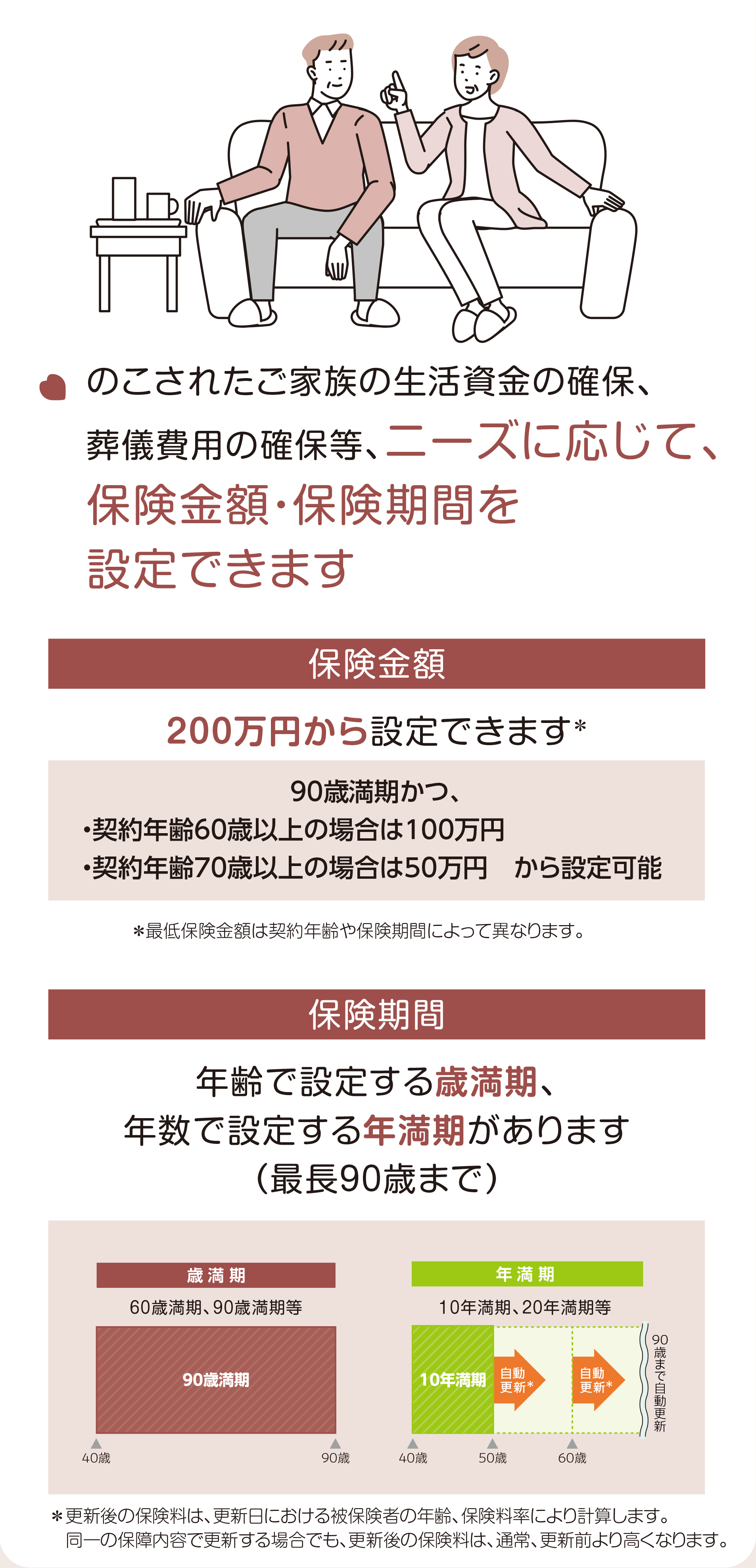 のこされたご家族の生活資金の確保、葬儀費用の確保等、ニーズに応じて、保険金額・保険期間を設定できます