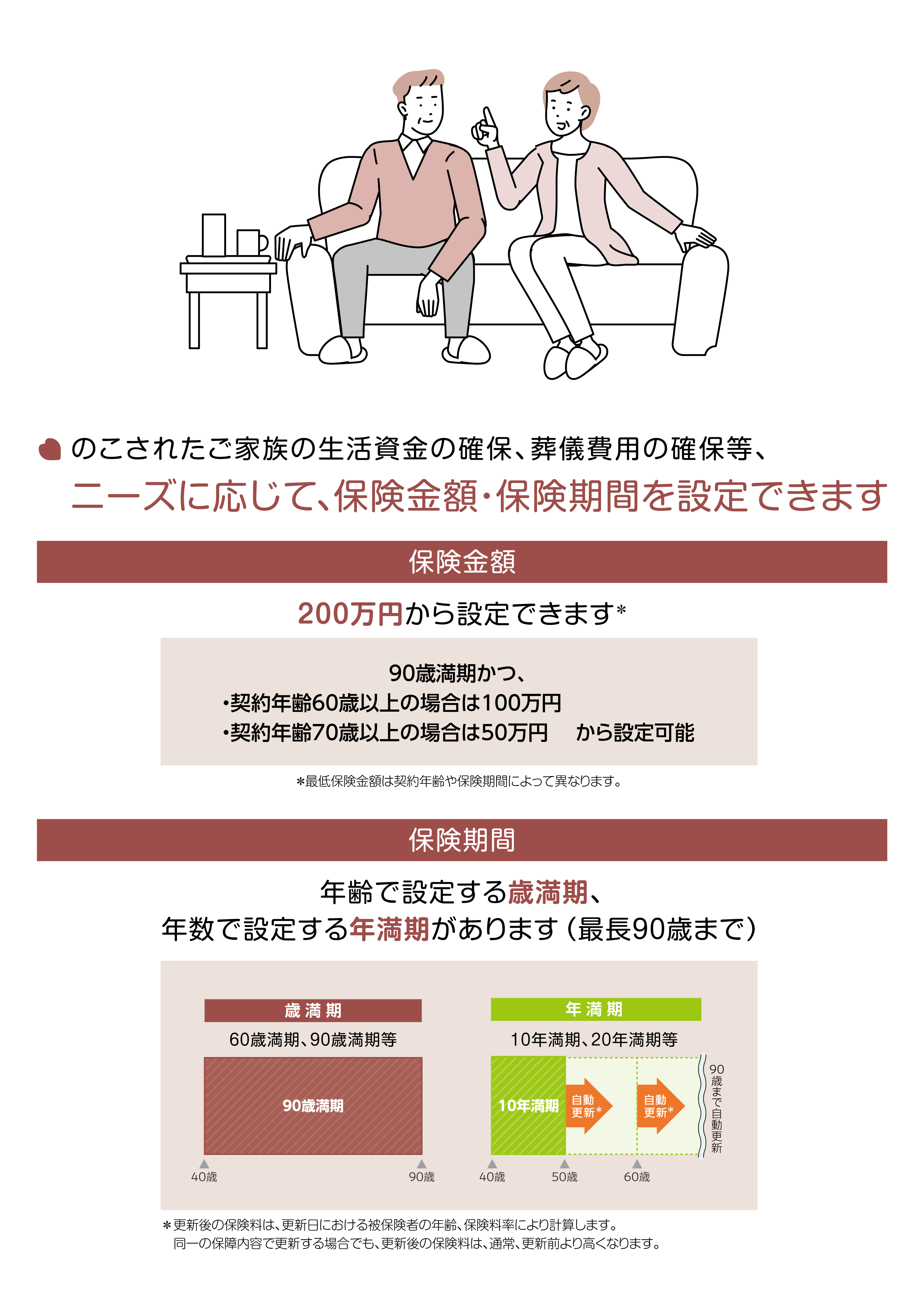 のこされたご家族の生活資金の確保、葬儀費用の確保等、ニーズに応じて、保険金額・保険期間を設定できます