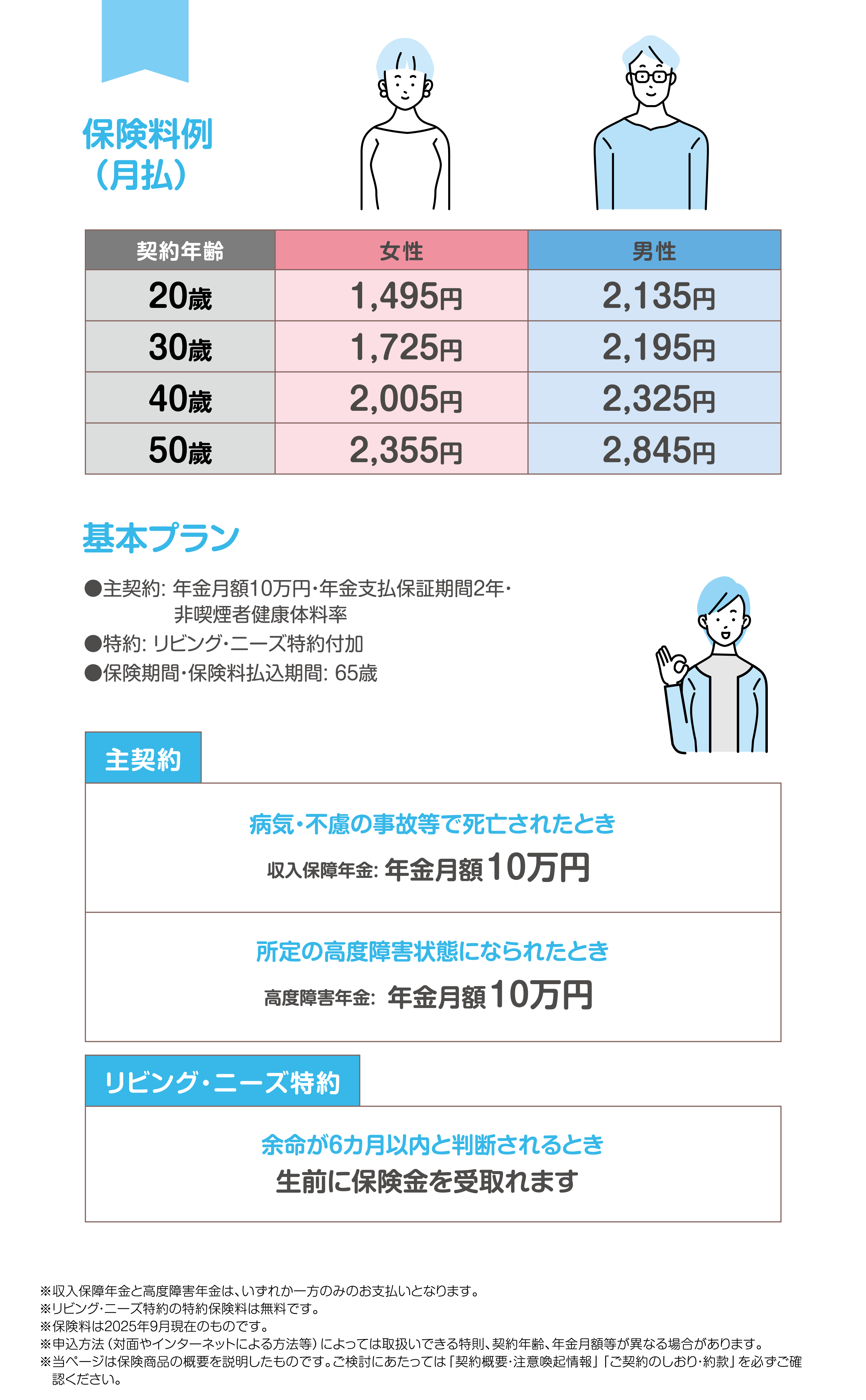 保険料例（月払）