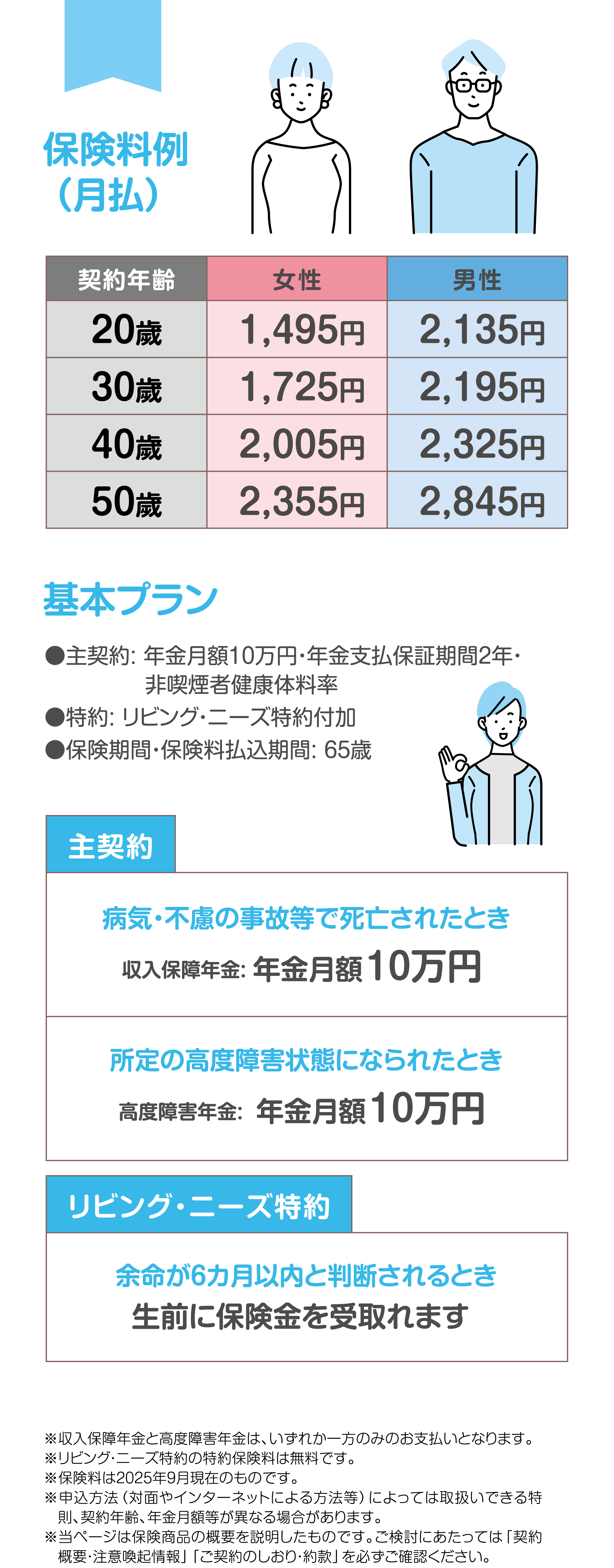 保険料例（月払）