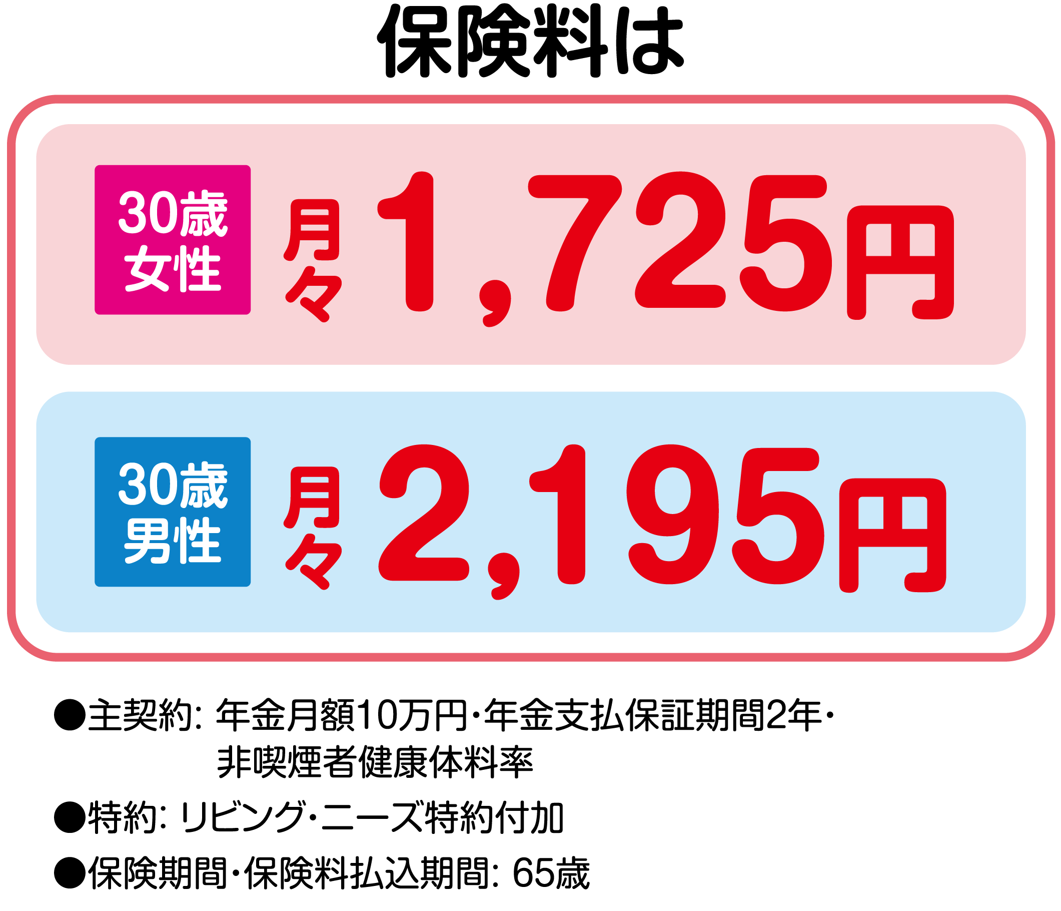 保険料は
