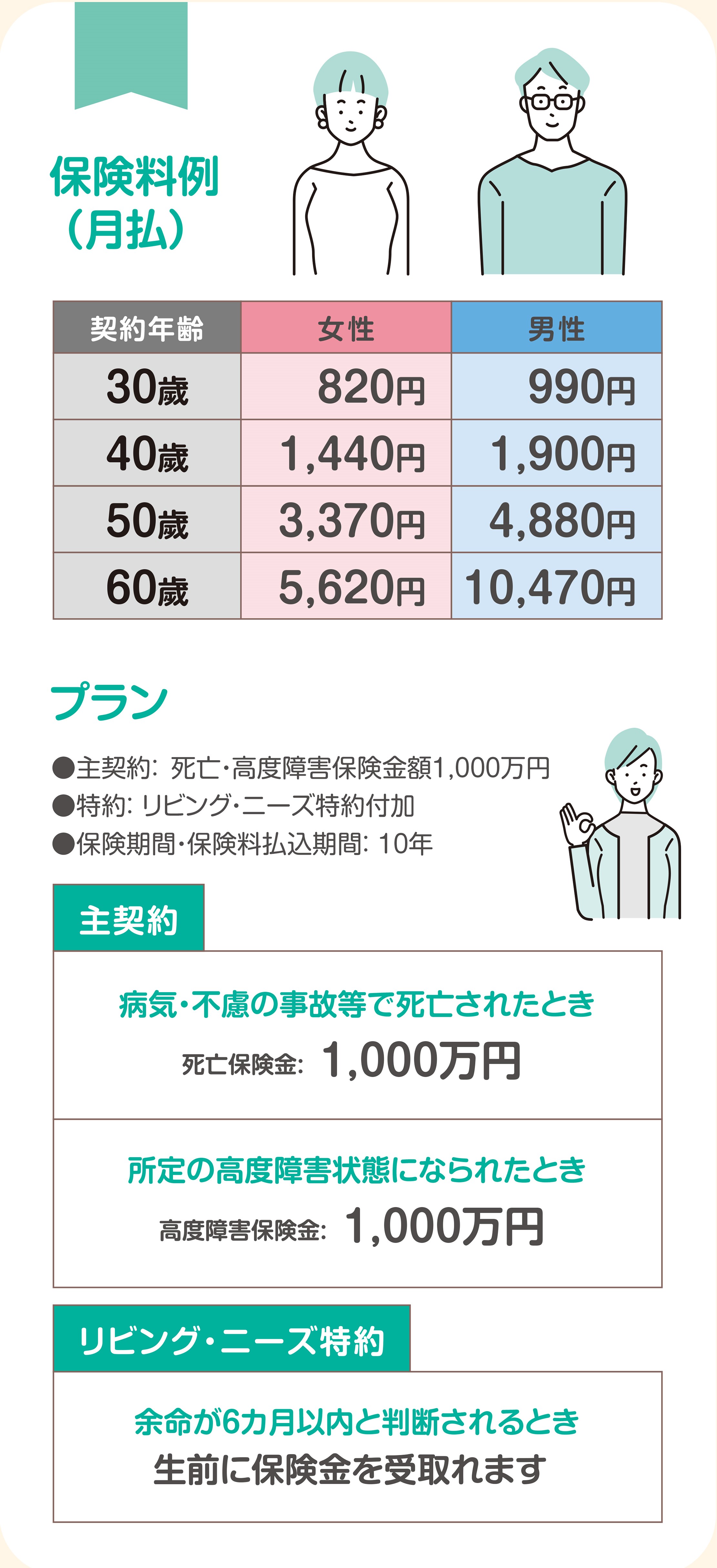 保険料例（月払）