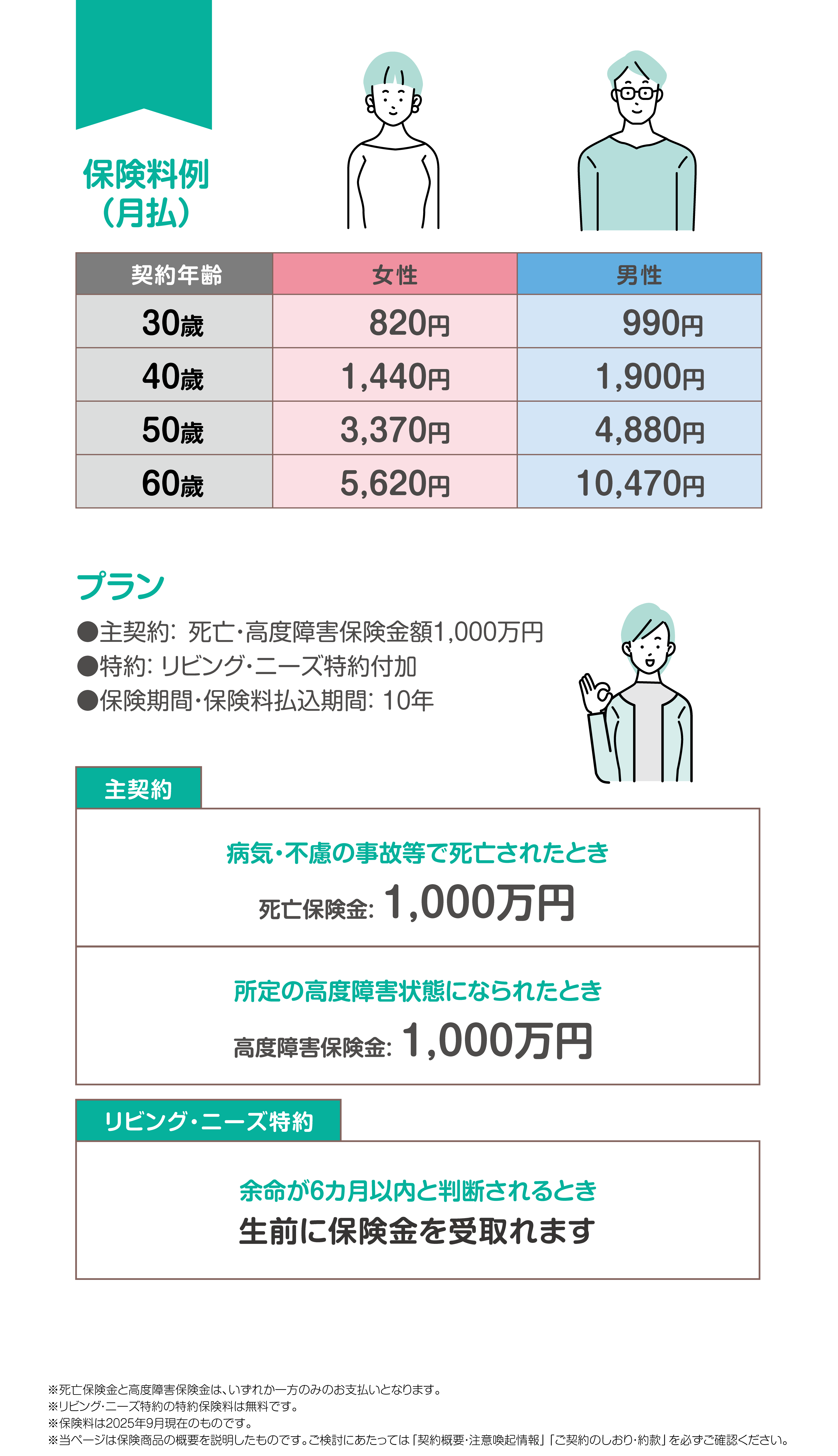 保険料例（月払）