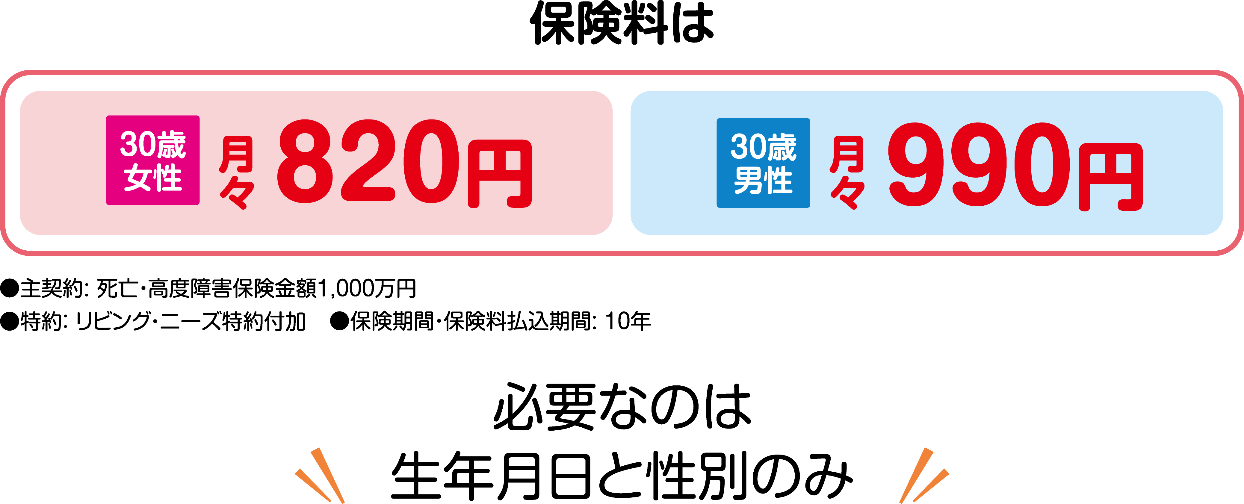 保険料は