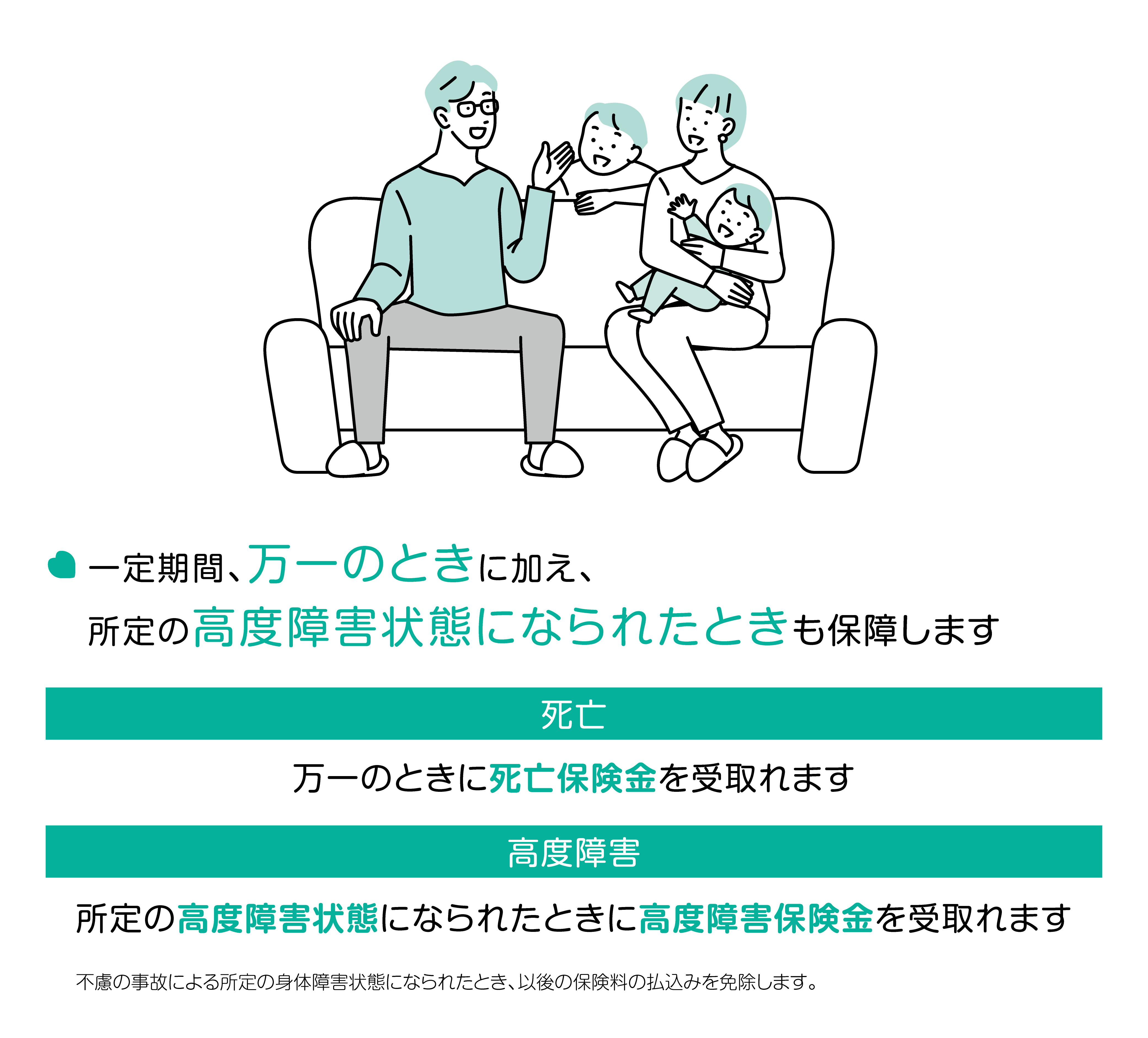一定期間、万一のときに加え、所定の高度障害状態になられたときも保障します