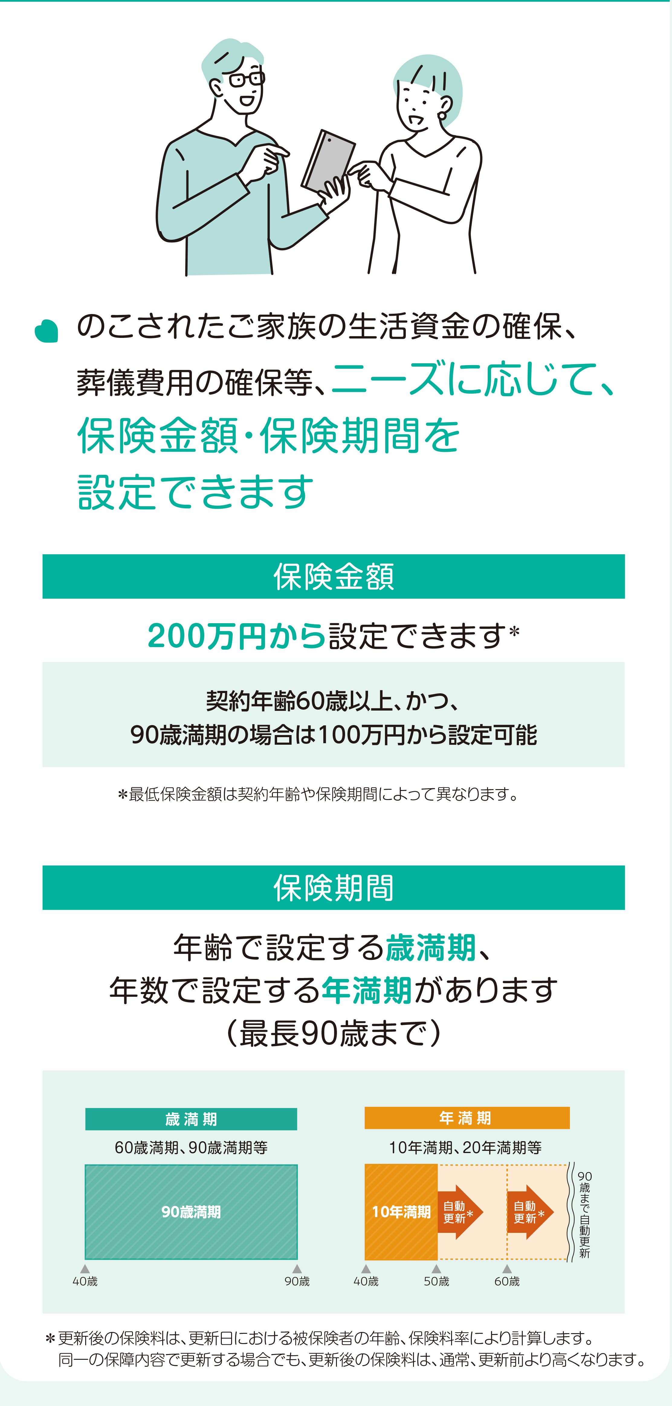 のこされたご家族の生活資金の確保、葬儀費用の確保等、ニーズに応じて、保険金額・保険期間を設定できます