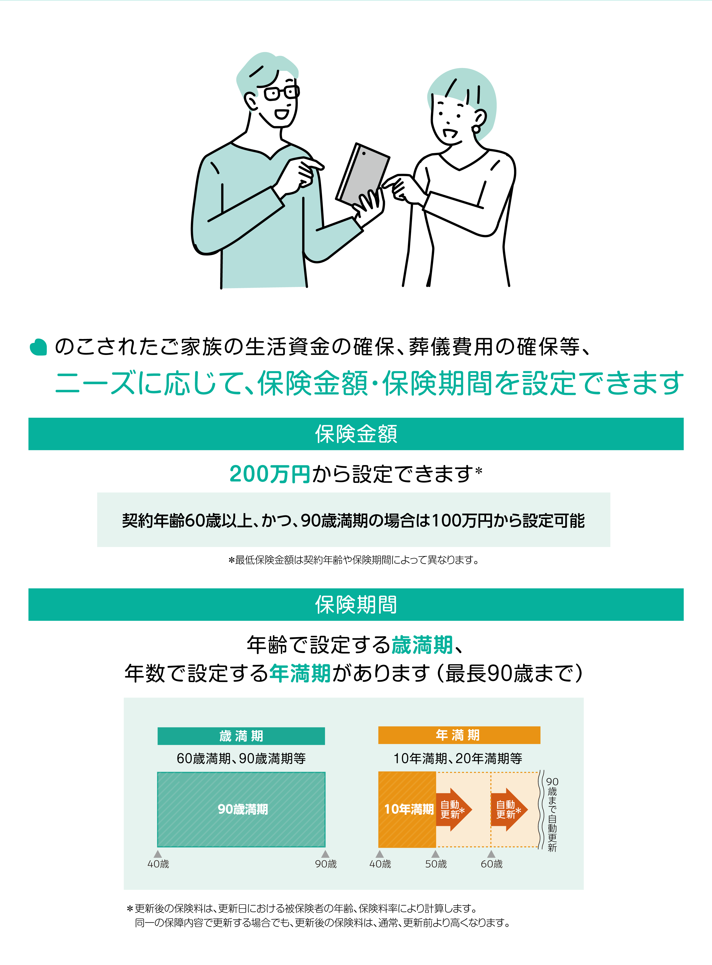 のこされたご家族の生活資金の確保、葬儀費用の確保等、ニーズに応じて、保険金額・保険期間を設定できます