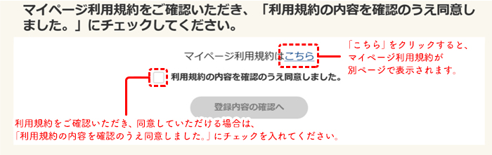 マイページの登録ステップ４画像