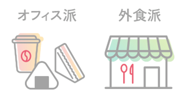 オフィス派：外食派