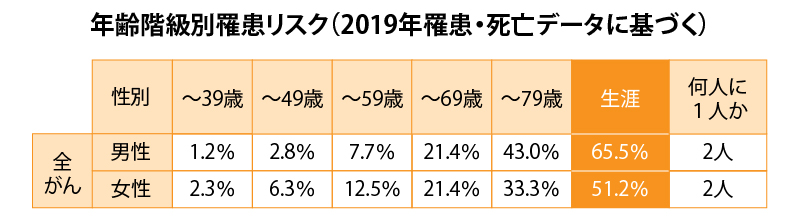 医師の診察を受ける患者