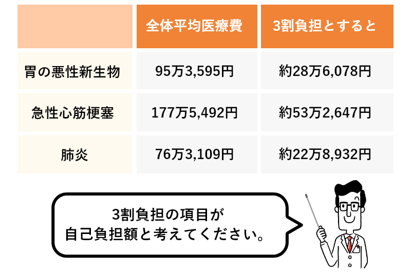 医療費_自己負担額_高額療養費制度