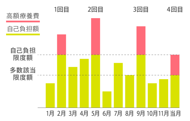 多数該当の一例