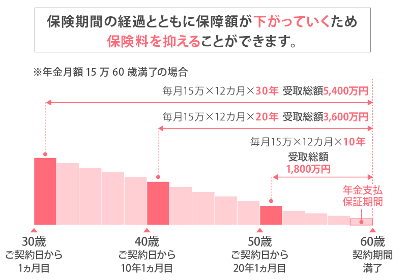 収入保障保険の仕組み