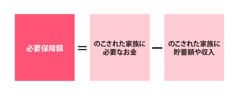 必要保障額の計算方法