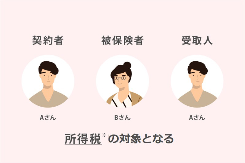 所得税がかかる場合