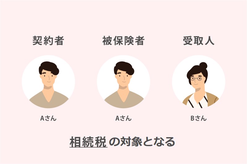 相続税がかかる場合